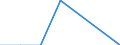 Flow: Exports / Measure: Values / Partner Country: Australia / Reporting Country: Hungary