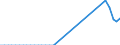 Flow: Exports / Measure: Values / Partner Country: Australia / Reporting Country: Japan