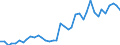 Flow: Exports / Measure: Values / Partner Country: Australia / Reporting Country: New Zealand