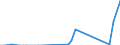Flow: Exports / Measure: Values / Partner Country: Australia / Reporting Country: Spain