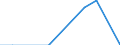 Flow: Exports / Measure: Values / Partner Country: Australia / Reporting Country: Sweden
