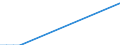 Flow: Exports / Measure: Values / Partner Country: Australia / Reporting Country: Switzerland incl. Liechtenstein