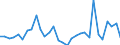 Handelsstrom: Exporte / Maßeinheit: Werte / Partnerland: World / Meldeland: Belgium
