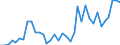 Handelsstrom: Exporte / Maßeinheit: Werte / Partnerland: World / Meldeland: Finland