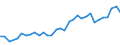 Handelsstrom: Exporte / Maßeinheit: Werte / Partnerland: World / Meldeland: Slovenia