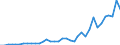 Handelsstrom: Exporte / Maßeinheit: Werte / Partnerland: Australia / Meldeland: France incl. Monaco & overseas
