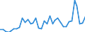 Handelsstrom: Exporte / Maßeinheit: Werte / Partnerland: World / Meldeland: Australia