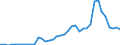Handelsstrom: Exporte / Maßeinheit: Werte / Partnerland: World / Meldeland: Canada