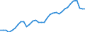 Handelsstrom: Exporte / Maßeinheit: Werte / Partnerland: World / Meldeland: Chile