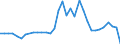 Handelsstrom: Exporte / Maßeinheit: Werte / Partnerland: World / Meldeland: Mexico