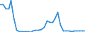 Handelsstrom: Exporte / Maßeinheit: Werte / Partnerland: World / Meldeland: Sweden