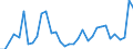 Handelsstrom: Exporte / Maßeinheit: Werte / Partnerland: China / Meldeland: Germany
