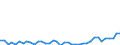 Handelsstrom: Exporte / Maßeinheit: Werte / Partnerland: China / Meldeland: United Kingdom