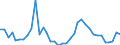 Handelsstrom: Exporte / Maßeinheit: Werte / Partnerland: World / Meldeland: Austria