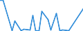 Handelsstrom: Exporte / Maßeinheit: Werte / Partnerland: World / Meldeland: Slovenia