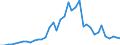Handelsstrom: Exporte / Maßeinheit: Werte / Partnerland: World / Meldeland: Canada