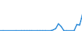 Flow: Exports / Measure: Values / Partner Country: World / Reporting Country: Finland