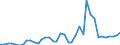 Flow: Exports / Measure: Values / Partner Country: World / Reporting Country: Japan