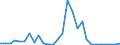Flow: Exports / Measure: Values / Partner Country: World / Reporting Country: Mexico
