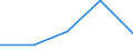 Flow: Exports / Measure: Values / Partner Country: Papua New Guinea / Reporting Country: New Zealand