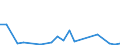 Flow: Exports / Measure: Values / Partner Country: USA incl. Puerto Rico / Reporting Country: United Kingdom