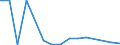Flow: Exports / Measure: Values / Partner Country: World / Reporting Country: New Zealand