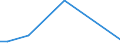 Flow: Exports / Measure: Values / Partner Country: Germany / Reporting Country: Austria