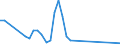 Flow: Exports / Measure: Values / Partner Country: United Kingdom / Reporting Country: Netherlands