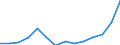 Handelsstrom: Exporte / Maßeinheit: Werte / Partnerland: World / Meldeland: Australia
