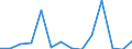Handelsstrom: Exporte / Maßeinheit: Werte / Partnerland: World / Meldeland: Austria