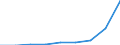Handelsstrom: Exporte / Maßeinheit: Werte / Partnerland: World / Meldeland: Czech Rep.