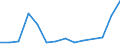 Handelsstrom: Exporte / Maßeinheit: Werte / Partnerland: Belgium, Luxembourg / Meldeland: Australia