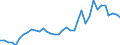 Handelsstrom: Exporte / Maßeinheit: Werte / Partnerland: World / Meldeland: Australia