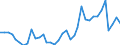 Handelsstrom: Exporte / Maßeinheit: Werte / Partnerland: World / Meldeland: Austria