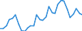 Handelsstrom: Exporte / Maßeinheit: Werte / Partnerland: World / Meldeland: Belgium