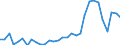 Handelsstrom: Exporte / Maßeinheit: Werte / Partnerland: World / Meldeland: Czech Rep.