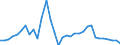 Handelsstrom: Exporte / Maßeinheit: Werte / Partnerland: World / Meldeland: Mexico