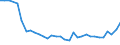Handelsstrom: Exporte / Maßeinheit: Werte / Partnerland: World / Meldeland: Slovenia