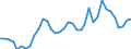 Handelsstrom: Exporte / Maßeinheit: Werte / Partnerland: World / Meldeland: Sweden
