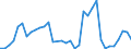 Handelsstrom: Exporte / Maßeinheit: Werte / Partnerland: Argentina / Meldeland: Denmark