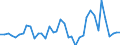 Handelsstrom: Exporte / Maßeinheit: Werte / Partnerland: Australia / Meldeland: United Kingdom