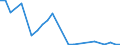 Flow: Exports / Measure: Values / Partner Country: World / Reporting Country: Estonia
