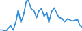 Flow: Exports / Measure: Values / Partner Country: World / Reporting Country: Greece