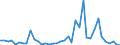 Flow: Exports / Measure: Values / Partner Country: World / Reporting Country: Italy incl. San Marino & Vatican