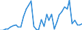 Flow: Exports / Measure: Values / Partner Country: World / Reporting Country: Japan