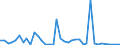 Flow: Exports / Measure: Values / Partner Country: World / Reporting Country: Netherlands