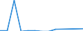 Flow: Exports / Measure: Values / Partner Country: World / Reporting Country: Slovakia