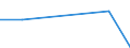 Flow: Exports / Measure: Values / Partner Country: Argentina / Reporting Country: EU 28-Extra EU