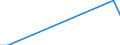 Flow: Exports / Measure: Values / Partner Country: Brazil / Reporting Country: Belgium