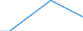 Flow: Exports / Measure: Values / Partner Country: Brazil / Reporting Country: Mexico